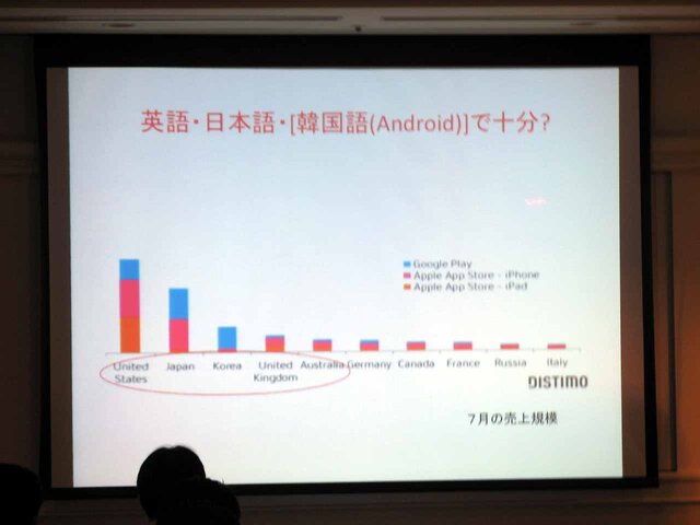 【CEDEC 2013】リワード広告でアプリへの導線を作れ！スマートフォンアプリのグローバル動向とこれからの成功の秘訣