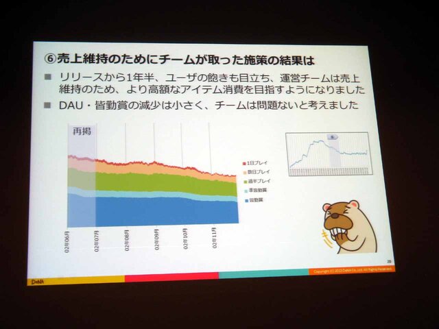 【CEDEC 2013】DAUが教えてくれるサービスの現況とは――決定版：サービスの盛り上がり具合をユーザの数（DAU）から読み解く方法