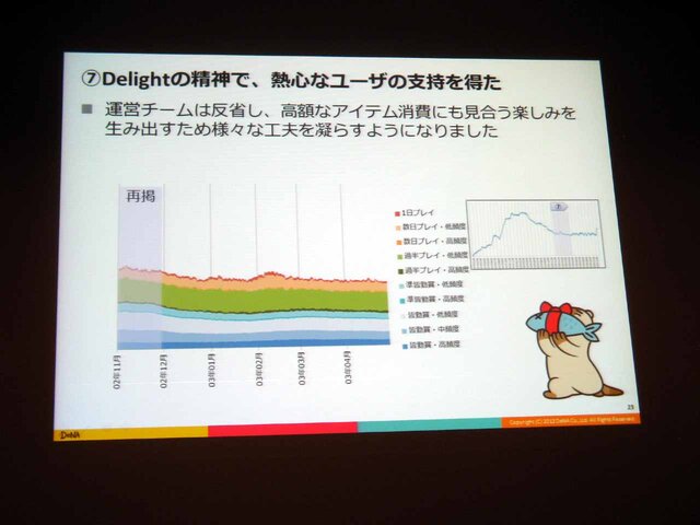 【CEDEC 2013】DAUが教えてくれるサービスの現況とは――決定版：サービスの盛り上がり具合をユーザの数（DAU）から読み解く方法