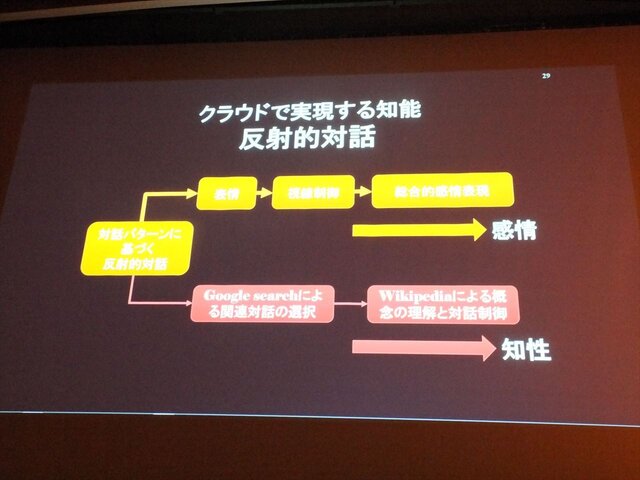 【CEDEC 2013】アンドロイド研究の第一人者・石黒浩氏が語る「アンドロイドを通した人間らしさの探求」