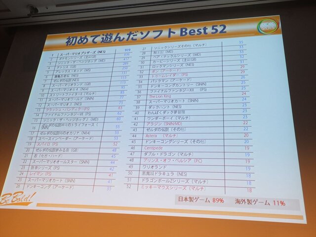 【CEDEC 2013】キーワードは夢、インディー精神、クレージー！フランス人ゲーマーが日本のクリエイターに求めるもの