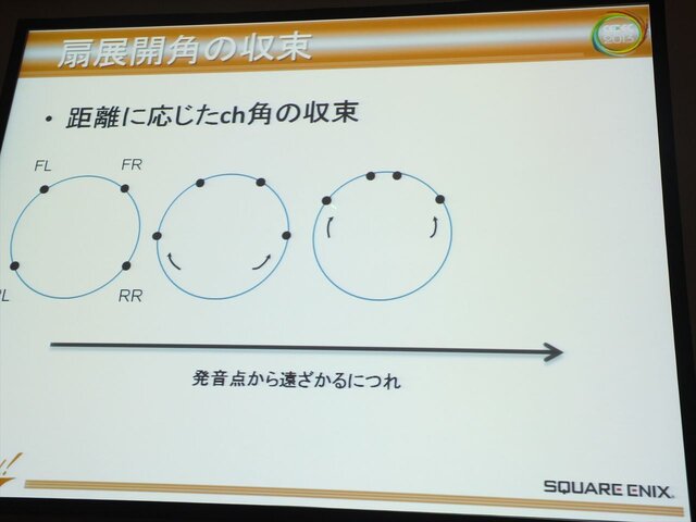 【CEDEC 2013】『ファイナルファンタジーXIV：新生エオルゼア』とMMORPGならではサウンド効果