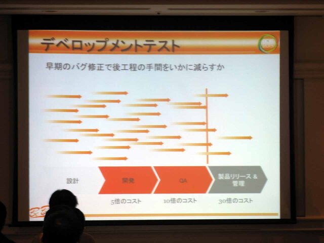 【CEDEC2013】静的解析で開発現場はどう変わったのか――自動化が変えたソフトウェア品質