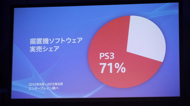 【SCEJA Press Conference 2013】新型PS VitaやTV対応で攻勢、PS4の2月発売はタイトル準備のため ― 発表会場レポ