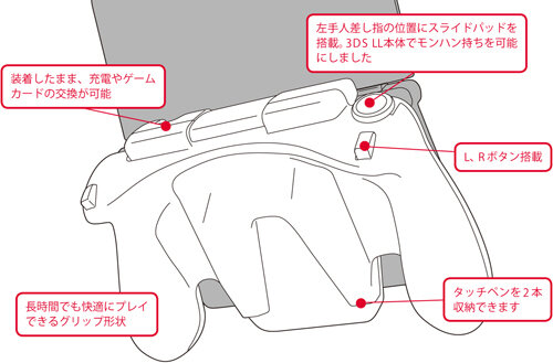 左手人差し指の位置にスライドパッドを搭載