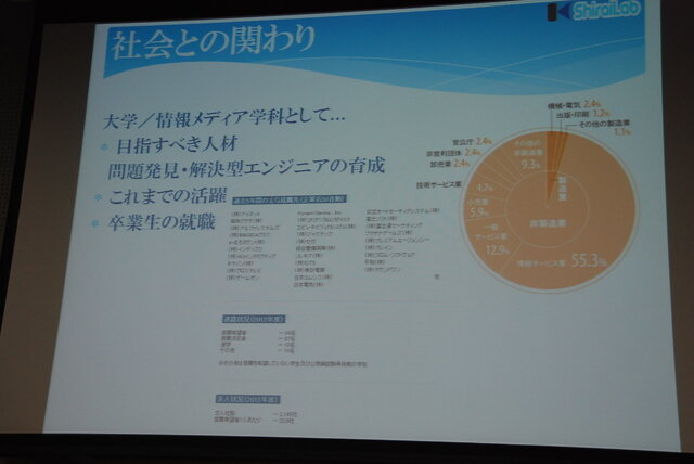 日本デジタルゲーム学会夏期研究発表会で特別パネルディスカッションが開催、関東4大学の名物研究者がゲーム教育について激論