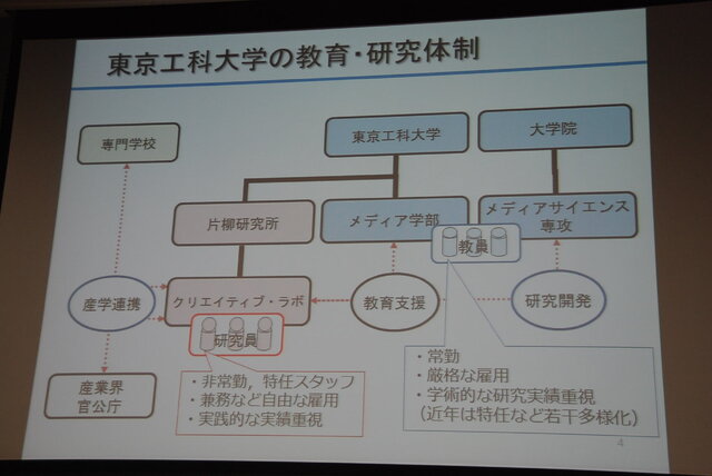 日本デジタルゲーム学会夏期研究発表会で特別パネルディスカッションが開催、関東4大学の名物研究者がゲーム教育について激論