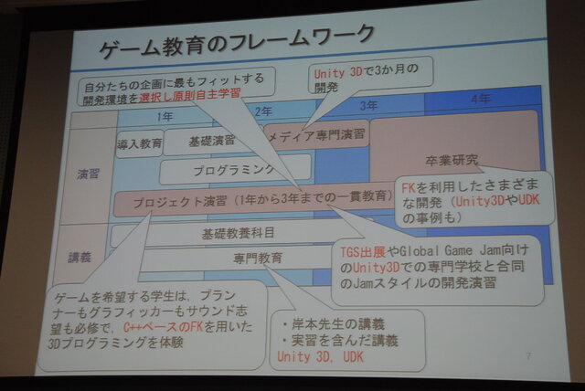 日本デジタルゲーム学会夏期研究発表会で特別パネルディスカッションが開催、関東4大学の名物研究者がゲーム教育について激論