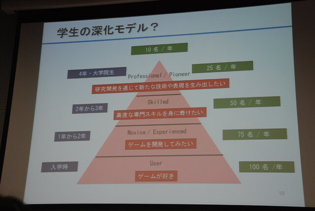 日本デジタルゲーム学会夏期研究発表会で特別パネルディスカッションが開催、関東4大学の名物研究者がゲーム教育について激論