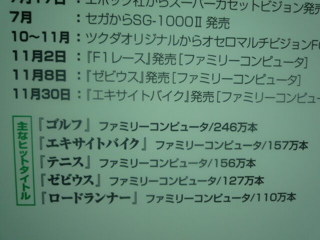 【東京ゲームショウ2013】ビデオゲーム30年の出来事をデータで振り返る「ゲーム歴史博物館」