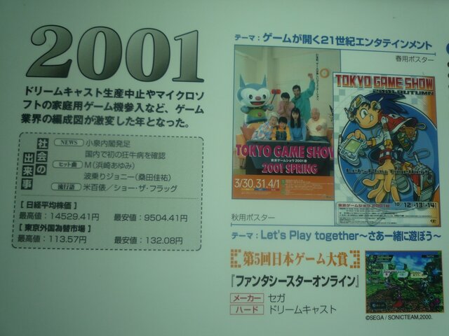 【東京ゲームショウ2013】ビデオゲーム30年の出来事をデータで振り返る「ゲーム歴史博物館」