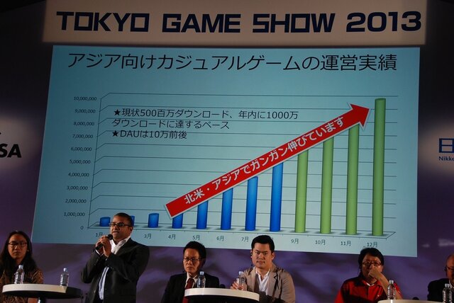 【東京ゲームショウ2013】アジアの主要ゲーム企業が語り合った。アジア・ゲーム・ビジネス・サミット2013レポート