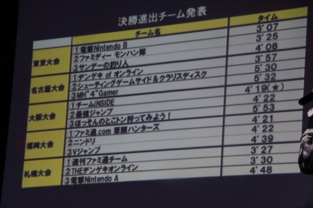 予選１位通過！（？）