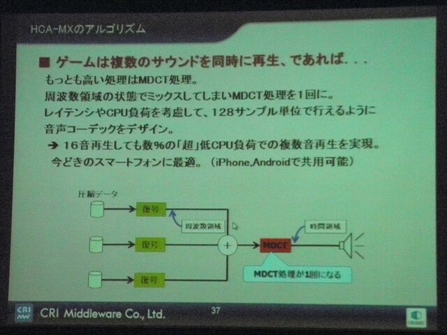 【CEDEC 2013】老舗ミドルウェア開発会社によるCRI ADX2が提示する新たなサウンド開発