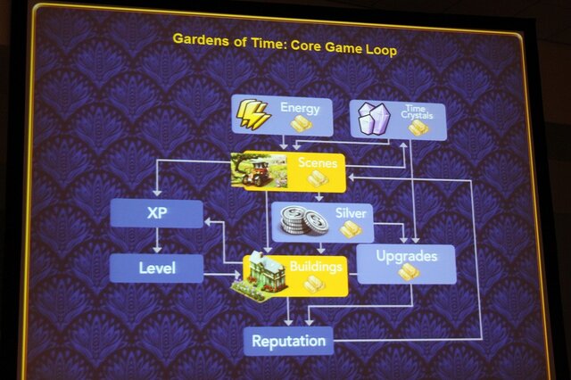 【GDC Next 2013】F2Pとサブスクリプションの併用というチャレンジ、ディズニー『Garden of Time』の挑戦