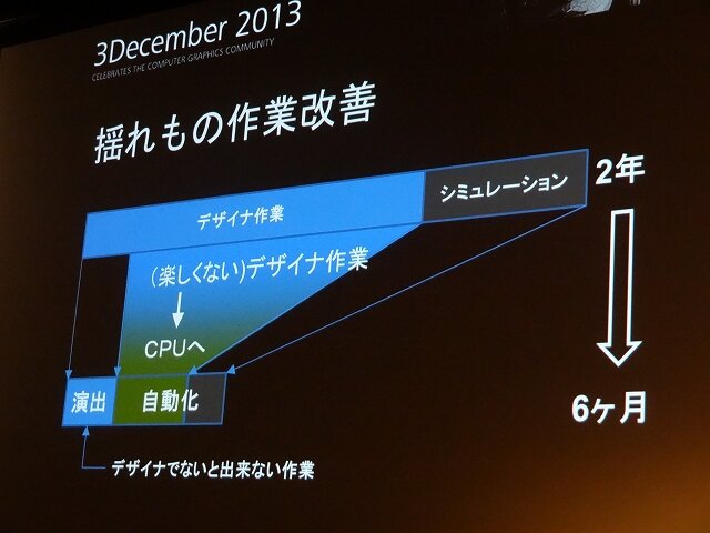 【Autodesk 3December 2013】セガチームリーダーが語る『龍が如く 維新！』の開発秘話 ― 6年の作業を半年に