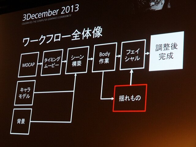 【Autodesk 3December 2013】セガチームリーダーが語る『龍が如く 維新！』の開発秘話 ― 6年の作業を半年に