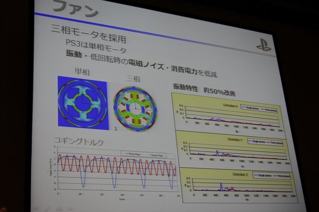 静音性と冷却性を両立したPlayStation 4　本体設計者が語る改善の歴史