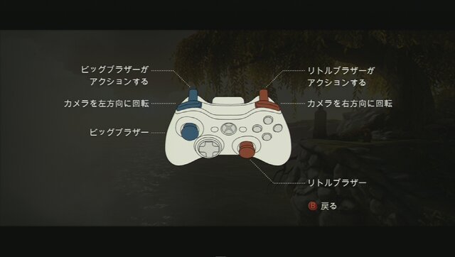 筆者が遊んだのはXbox 360版。操作方法はこのとおり、非常に簡単