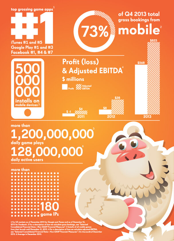 様々な重要指標