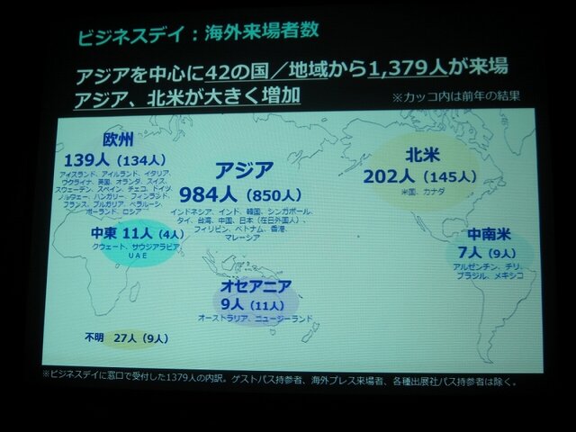 「GAMEは変わる、遊びを変える。」をテーマに東京ゲームショウ2014は9月18日から21日まで開催