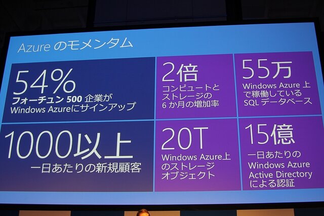 Windows Azureの日本データセンターが26日より開設　レイテンシー大幅改善でゲーム用途も広がるか