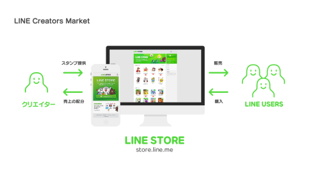 「LINE Showcase 2014 Feb.」まとめ ― 誰でもスタンプを作れる「LINE Creators Market」や「LINE電話／LINE Call」などの新サービスを発表