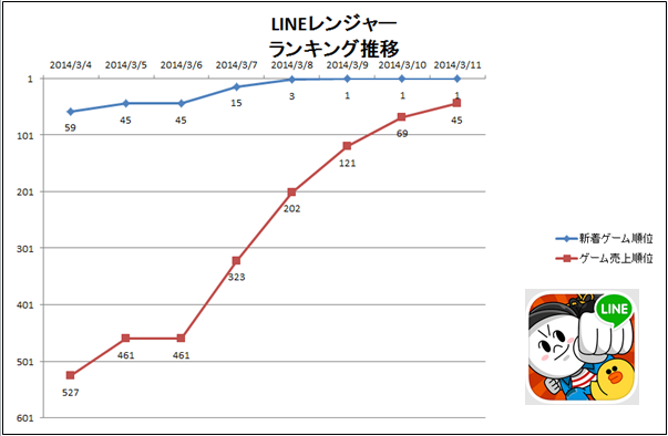 【元ゲームディレクターが読み解くGooglePlayランキング】人気の新着ゲーム無料TOP50・・・注目のタイトルが初登場ワンツー(3月9日)