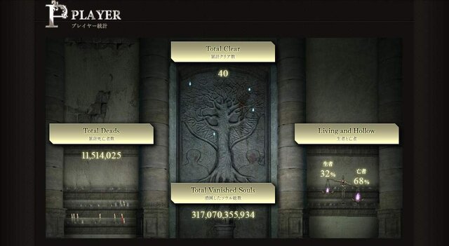 死亡者数、既に500万どころではなく…！ ─ 『DARK SOULS II』その累計数が驚異的な数に
