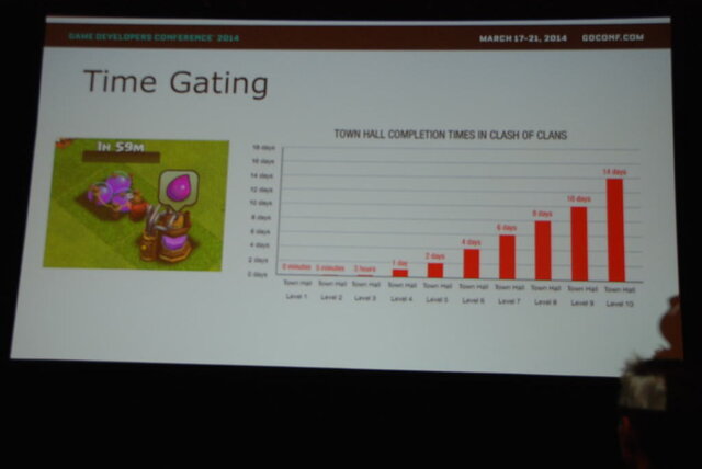 【GDC 2014】ユーザーの心理分析とゲームデザインとマネタイズ、切っても切れない三者の関係とは