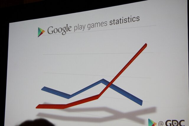 【GDC 2014】グーグルがサポートするゲームの「グロースハッキング」　アプリの解析ツールも提供へ