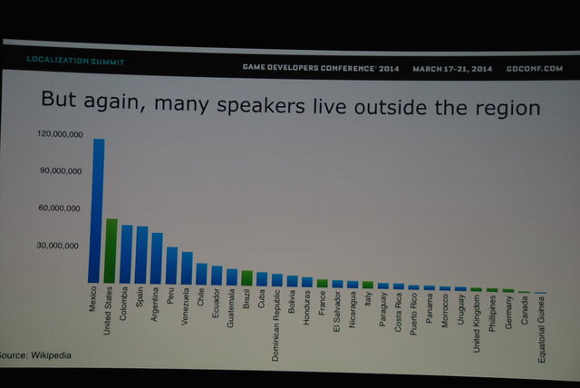 【GDC 2014】「中南米は一つ！」は幻想！？知られざるスペイン語圏のローカライズ事情