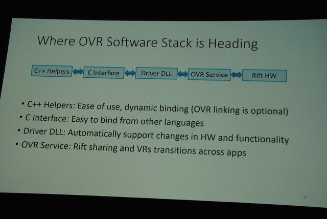 【GDC 2014】最新開発キット「DK2」と、「タイムワープ」で遅延対策に挑むオキュラスリフト