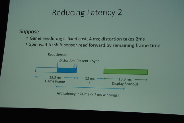 【GDC 2014】最新開発キット「DK2」と、「タイムワープ」で遅延対策に挑むオキュラスリフト