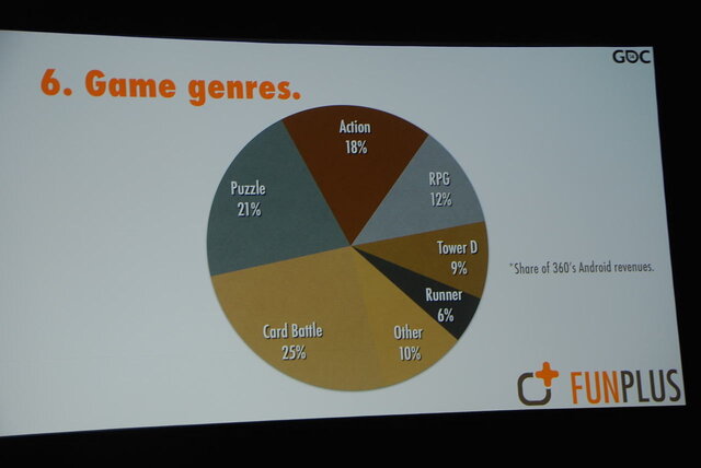 【GDC 2014】中国アプリ市場を数字で読み解く～外国人経営者が飛び込んだアプリ市場