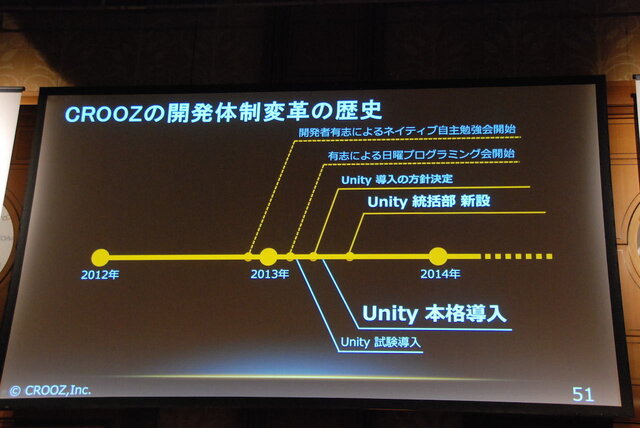 【Unite Japan 2014】ネイティブ初挑戦で大ヒット、『ACR DRIFT』のクルーズが紹介した「魔法の杖」とは？