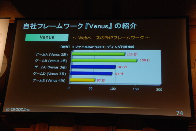 【Unite Japan 2014】ネイティブ初挑戦で大ヒット、『ACR DRIFT』のクルーズが紹介した「魔法の杖」とは？