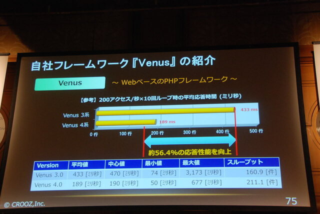 【Unite Japan 2014】ネイティブ初挑戦で大ヒット、『ACR DRIFT』のクルーズが紹介した「魔法の杖」とは？