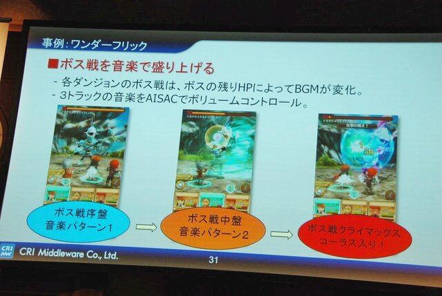 【Unite Japan 2014】リッチ化するスマホゲームで、ミドルウェアができること～CRI・ミドルウェアのミドルウェア群と採用事例