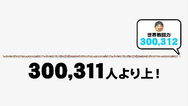 自分の実力を示す「世界戦闘力」