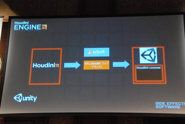 【Unite Japan 2014】プロシージャルがウリの3Dツール「Houdini」とUnityの連携がワークフローにもたらすもの