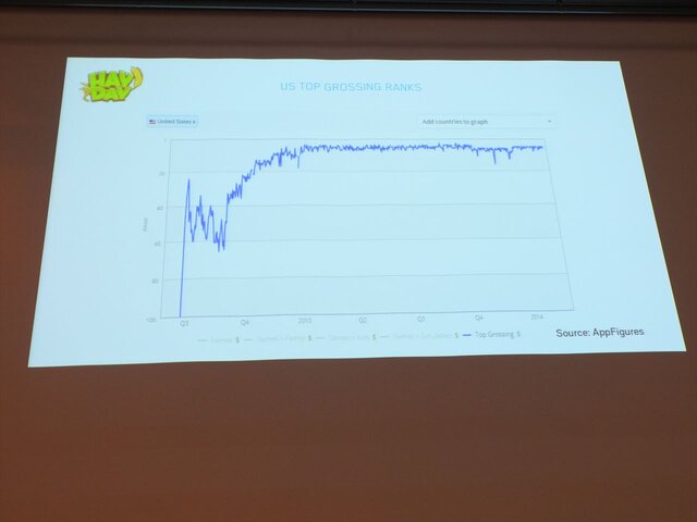 【OGC 2014】スーパーセル、『クラッシュ・オブ・クラン』や『ヘイデイ』を生み出した新進気鋭のデベロッパーの会社哲学