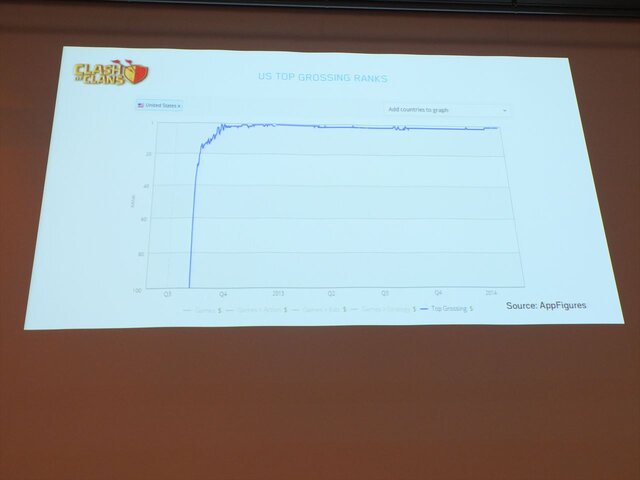 【OGC 2014】スーパーセル、『クラッシュ・オブ・クラン』や『ヘイデイ』を生み出した新進気鋭のデベロッパーの会社哲学