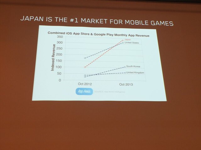 【OGC 2014】スーパーセル、『クラッシュ・オブ・クラン』や『ヘイデイ』を生み出した新進気鋭のデベロッパーの会社哲学