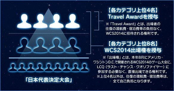 「ポケモンワールドチャンピオンシップス2014」ゲーム大会の日本予選結果が発表！新たなネット大会も