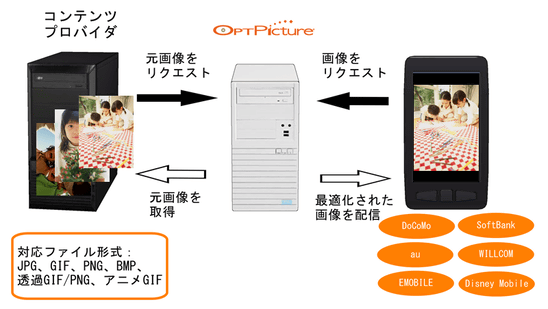 OPTPiXはこうして生まれた！ウェブテクノロジ設立物語（後編）・・・「OPTPiXを256倍使うための頁」第4回