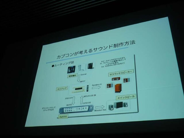 【CEDEC 2008】カプコンが考えるサウンド制作方法の提案