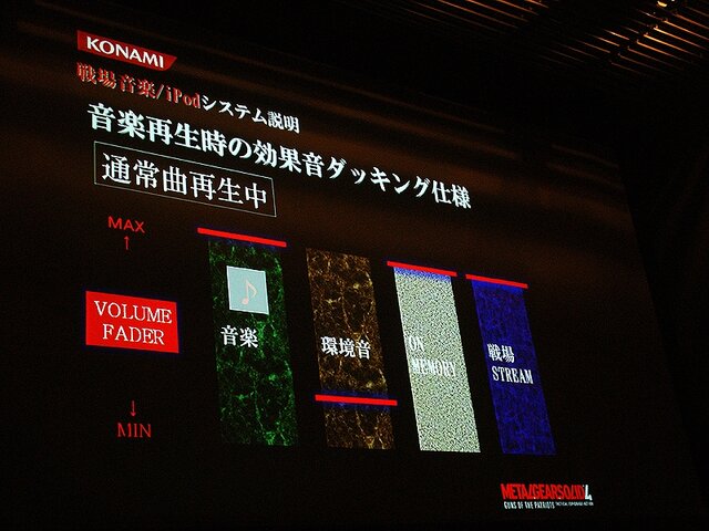 【CEDEC 2008】MGS4サウンド制作という…「戦場からの帰還報告」