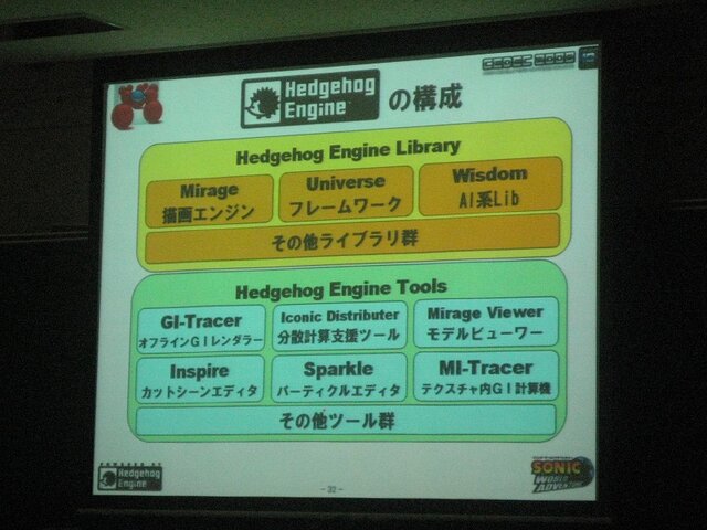 【CEDEC2008】『ソニックワールドアドベンチャー』の開発現場から