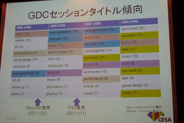 【CEDEC 2008】コーエー松原社長がCEDECのこれからを語った